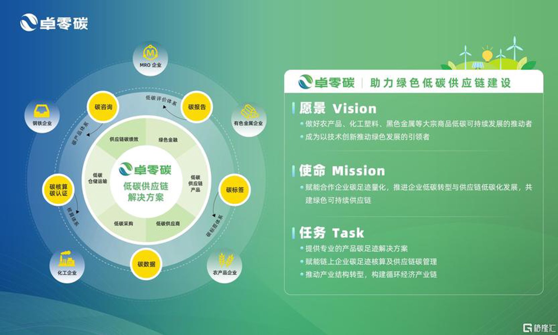 齐力阳光能源